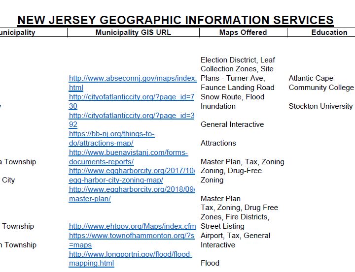 New Jersey Geographic Information Link List
