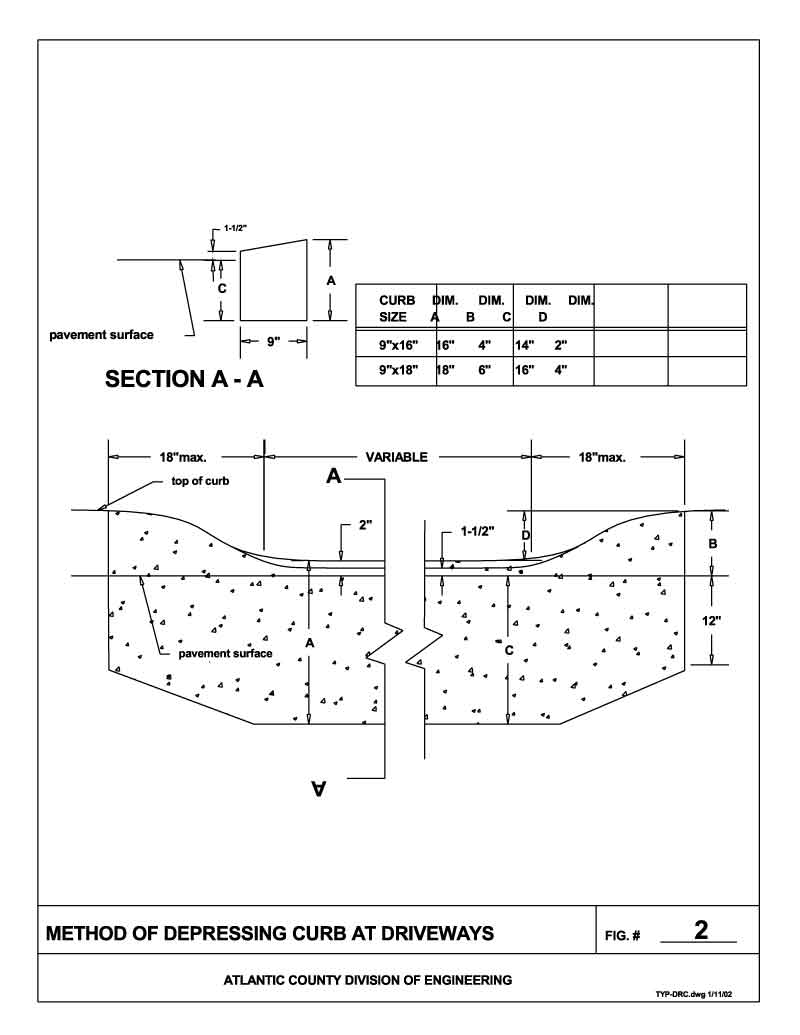 Method of Depressing Curb at Driveways - Figure 2